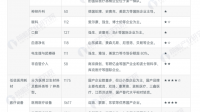 我国医疗器械产业正进入黄金发展期，医疗器械公司要如何促进发展？