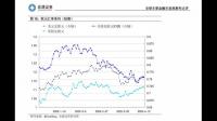A 股收评「创业板指跌超 2% 续创三年新低」，主要受哪些因素影响？有哪些信息值得关注？