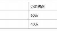 股权在融资过程中被稀释,那么如何实现在稀释过程中,保证自身的控制权?
