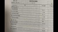 如何评估一家企业的现金流情况？