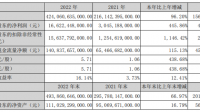 比亚迪 2023 年 Q1 净利润为 41.3 亿元，目前该企业经营现状如何？