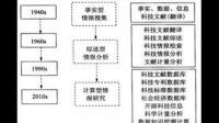第四范式公司是怎样发展起来的？