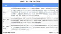 大立科技现有生产基地中已具备吊舱小批生产能力，该公司发展前景如何？