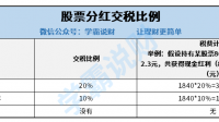 股票分红之后为什么要除权除息?