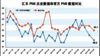香港 7 月至 9 月经季节性调整的失业率为 2.8%,这一数据说明了什么?