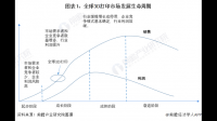信音电子表示公司产品目前未涉足 3D 打印行业领域,目前公司经营现状如何?