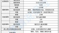 山西证券新华保险中性评级，从商业角度如何解读此举？