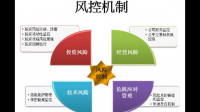 企业在进行财务风险防控时应该考虑哪些因素?