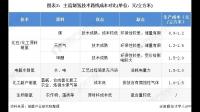 天元智能称目前公司水制氢设备已经形成少量销售,企业未来发展形势会如何?