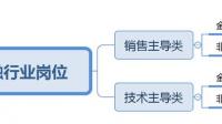 存量基金销售机构怎样保持自己的竞争优势?