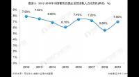 锅圈门店数进一步增至 9978 家，该公司发展前景如何？