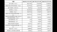 深赛格公司电子市场业务经营情况正常,目前该企业经营现状如何?