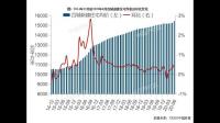 房地产、消费等行业开始出现显著的