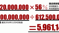 360 创始人周鸿祎称「 我们整个行业跟 OpenAI 的差距大概为两年 」,企业将如何进行发展?