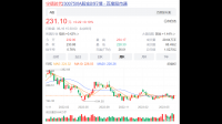 2020 至 2022 年市值最大 10 家平台企业研发投入超 5000 亿元,这一数据说明了什么?
