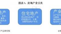 保利发展新增加房地产项目 3 个,该企业未来潜力如何?