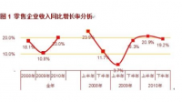 泰国第二季度就业率同比增长 1.7%，这增长幅度透露了哪些信息？