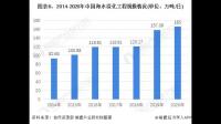 津膜科技称目标未来三年完成新型中空纤维膜材料和膜组件的研发和产业化等，该公司目前经营现状如何？
