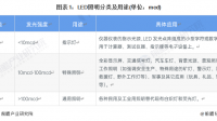 欧普照明深圳新设科技公司，注册资本 5000 万元，该公司发展前景如何？