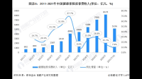 2021 年至今保险业共有 42 起注册资本变更计划获原银保监会及其分支机构核准,这数据说明了什么?