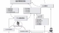 如何做一套可以落地的「员工积分管理系统」?
