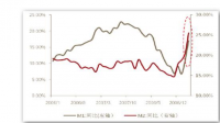 11 月 M2-M1 剪刀差扩大至 8.7 个百分点 ,人民币贷款同比少增 1368 亿元,如何解读?