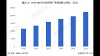 盛帮股份称核防护板块业务未涉及水体放射性核素监测仪器等产品，企业未来发展形势会如何？