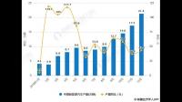 立昂技术公司暂无产品应用到新能源汽车零部件上，该公司发展前景如何？