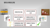管理者非理性行为对公司投融资决策影响的案例?