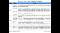 再生资源企业的发展前景是怎样的？