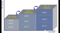 企业真的能理解“智能制造”吗?要实现“智能制造”需要如何入手?