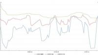马来西亚将隔夜政策利率从 2.75% 上调至 3.00% ,这对相关市场带来哪些影响?