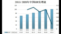 人均国内生产总值和人均可支配收入之间是什么关系?