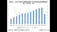 北京 4 月新建商品住宅价格环比 +0.6%,同比 +4.5%,目前当地房地产行业发展情况如何?