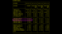怎么判断一只股票的价格是高还是低?
