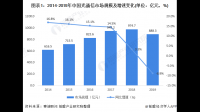 华灿光电表示公司业务暂未涉及光模块芯片,该企业未来发展形势会如何?