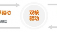 沈阳金建数字城市软件有限公司的发展现状如何?