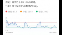 为什么wind预测未来两年市盈率更低?
