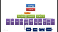 北京智华有限公司的团队规模和结构是怎样的？