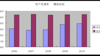 华泰证券表示食品饮料板块配置性价比逐渐显现，目前公司经营现状如何？