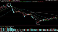 大型科技股普跌，英伟达跌近 2%，主要受哪些因素影响？