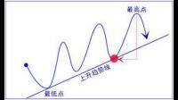 9 月 7 日 A 股三大指数低开,游戏板块拉升,华为概念股活跃,港股地产股续涨,如何看待今日行情?