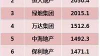 23届硕士找工作？求职分析，房地产还能进去吗？