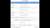 裕太微等 8600 万于菏泽共设股权投资新公司，该公司日后发展前景如何？