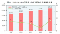 2023 年土地和房地产相关税收中房产税 3994 亿元，同比增长 11.2 % ，哪些信息值得关注？