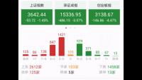 A股:对于今日的股市情况,有什么想法?明天会如何走?