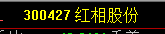 2023年5月5日股市上午行情分析?