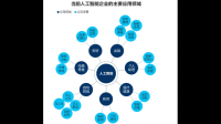 首都在线称将携手天阳科技在金融行业数据挖掘及人工智能领域进行更深一步探讨,该公司目前经营现状如何?