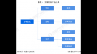 宏中药业 IPO 申请已受理，该企业未来发展前景如何？