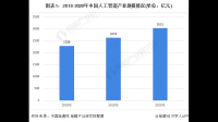 东方国信在大模型领域一直同步国际前沿技术,目前已完成内部测试,该公司发展前景如何?